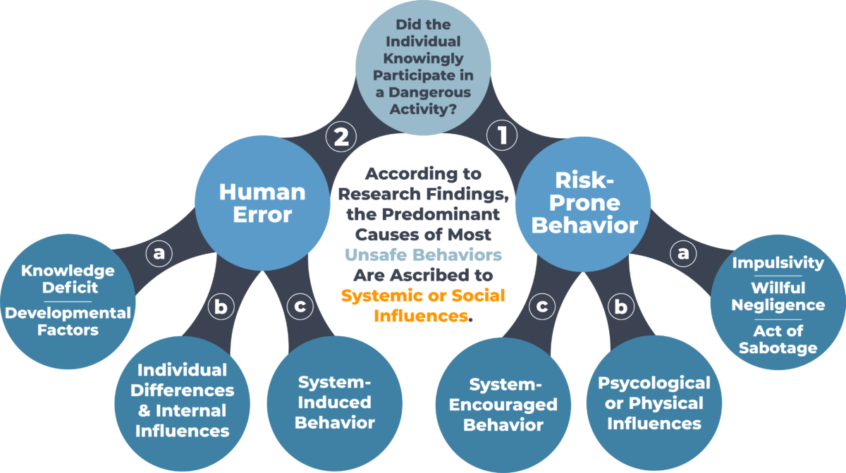 Synchronicity Or Discordance – Revealing the Chasm Between Workplace ...
